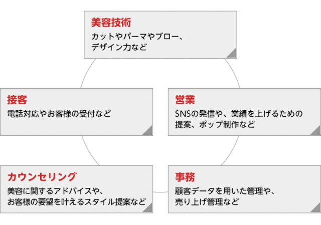 babooで身に付く技術